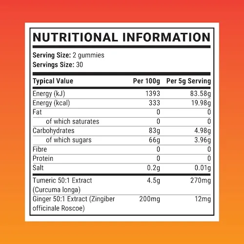 Haven Glow Gummies – De puissants antioxydants dans une friandise savoureuse